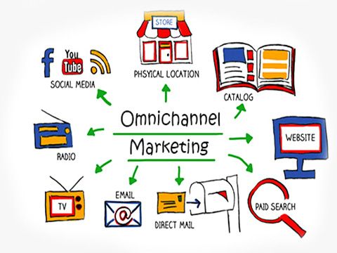 Mô hình bán hàng đa kênh - Omni channel